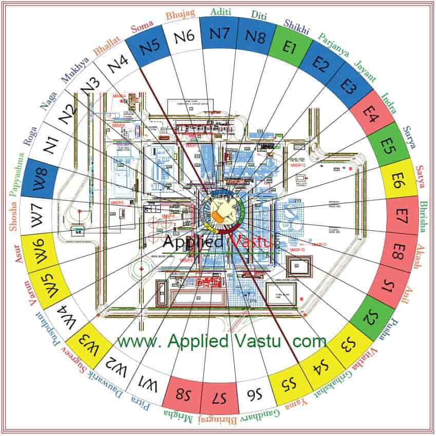 Vastu For Factory Know All About Industrial Vastu